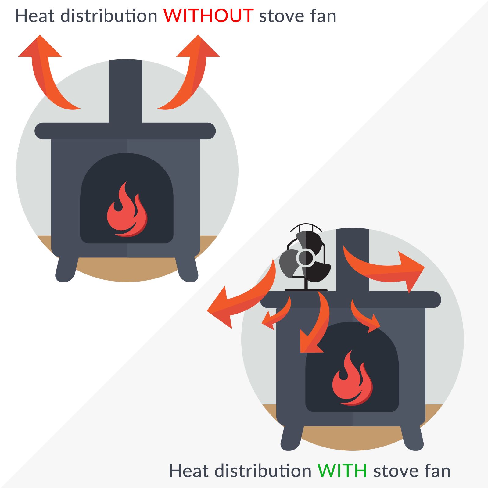 Heat Powered 3 Blade Stove Fan | M&W