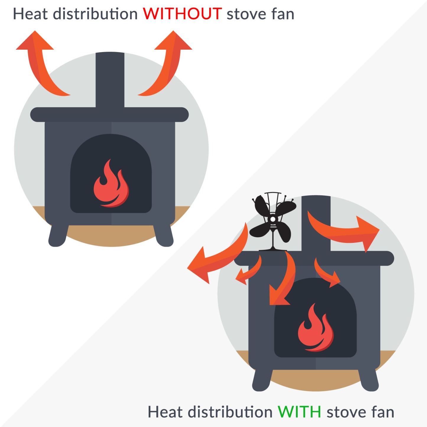 Heat Powered 4 Blade Stove Fan | M&W