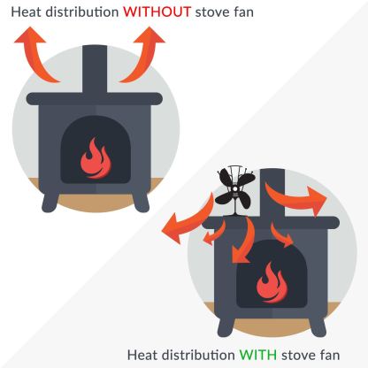 Heat Powered 4 Blade Stove Fan | M&W