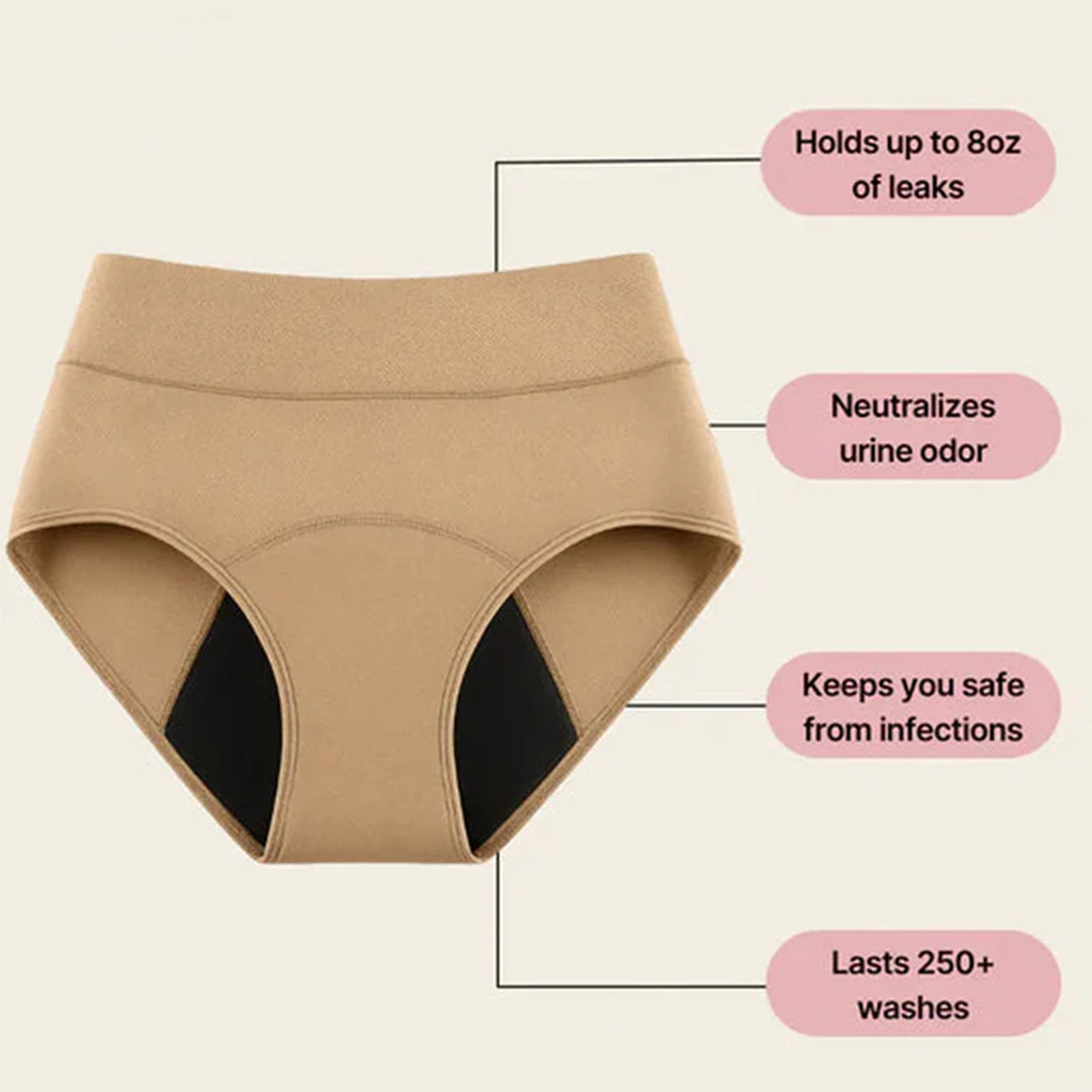 👩‍⚕️Limited-Time 70% Off |Wynela™  100% Leak-Proof Underwear