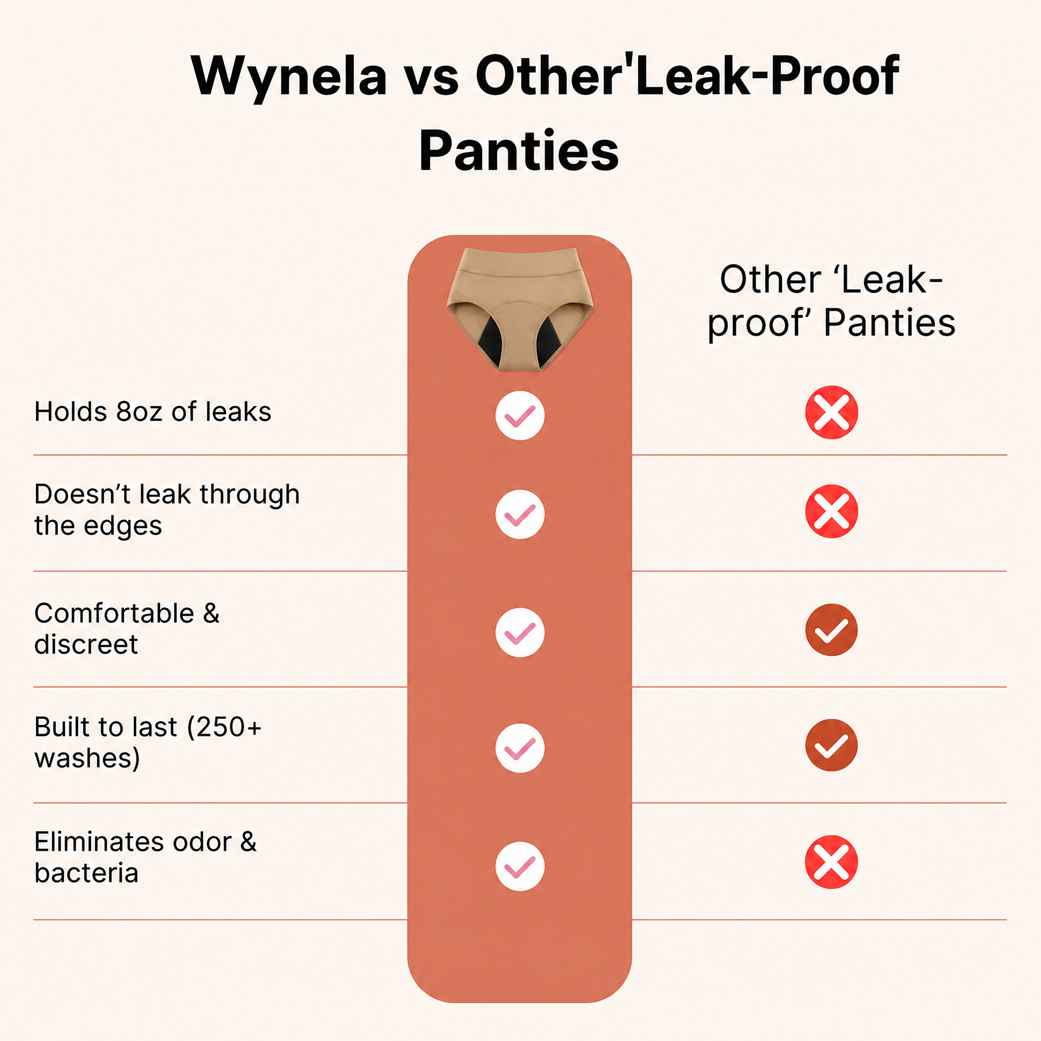 👩‍⚕️Limited-Time 70% Off |Wynela™  100% Leak-Proof Underwear