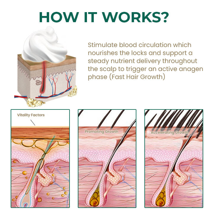 Oveallgo™ Glamor Ginger Essential Hair Growth Cream