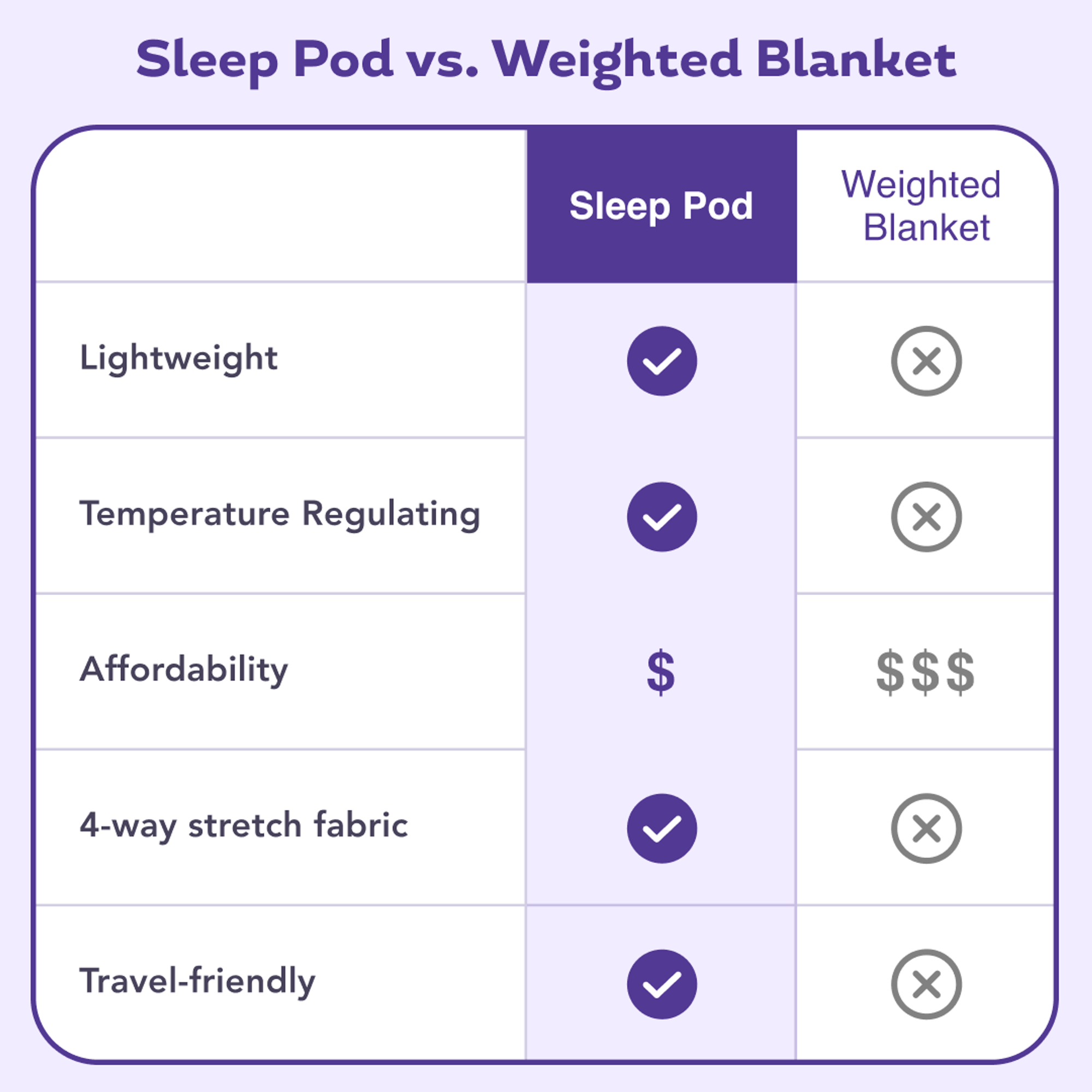 The Cocoon Swaddle Blanket For Anxious Sleepers