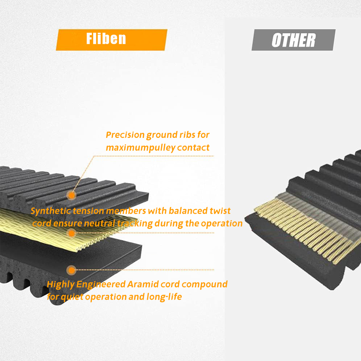 Drive Belt Heavy Duty Compatible for CFMOTO UFORCE 1000, CFORCE 1000, ZFORCE 950, ZFORCE 800 Trail, CFORCE 800