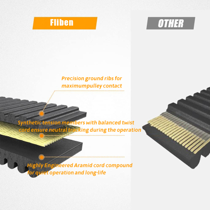 Drive Belt Heavy Duty Compatible for CFMOTO UFORCE 1000, CFORCE 1000, ZFORCE 950, ZFORCE 800 Trail, CFORCE 800