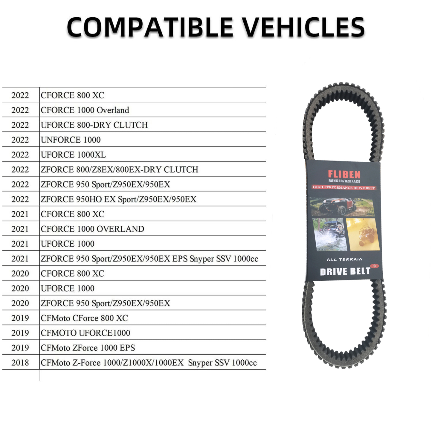 Drive Belt Heavy Duty 0JWA-055000-10000 for CFMOTO UFORCE 1000, ZFORCE 950, ZFORCE 800 Trail, CFORCE 800,1000