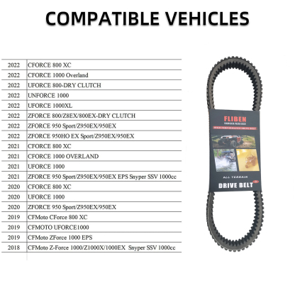 Drive Belt Heavy Duty 0JWA-055000-10000 for CFMOTO UFORCE 1000, ZFORCE 950, ZFORCE 800 Trail, CFORCE 800,1000