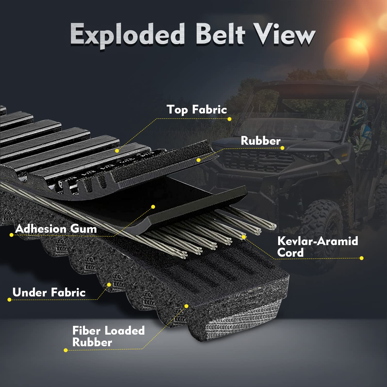 Polaris Drive Belt Heavy Duty Drive Belt for RZR XP 4 Turbo / RZR XP Turbo  / RZR RS1 