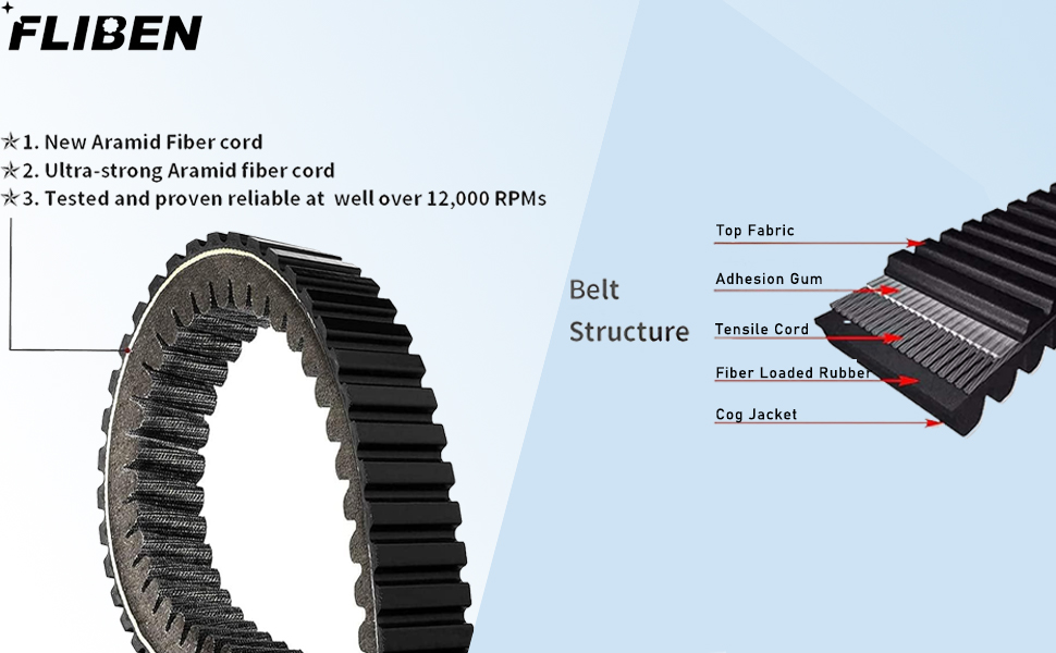 FreeAgain High-Performance Drive Belt For Can-Am Maverick X3 (All Models 2017-2023) - Replaces 422280652