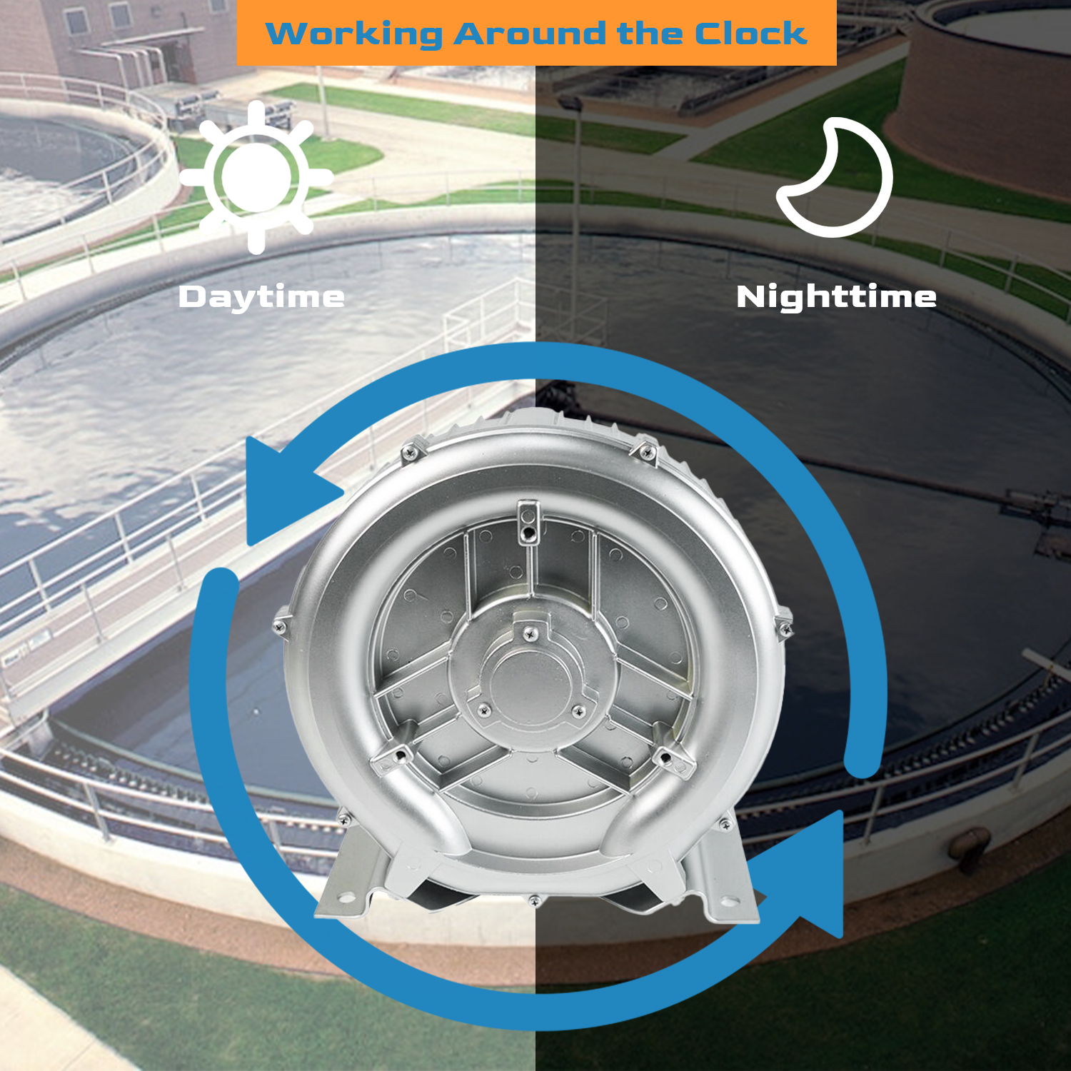 Regenerative Blower 2 HP 1.75 kW 150 CFM 2" BSP 110-120V Vacuum Pump for Air Blowing or Suction for Sewage Aeration Aquarium Fish Pond