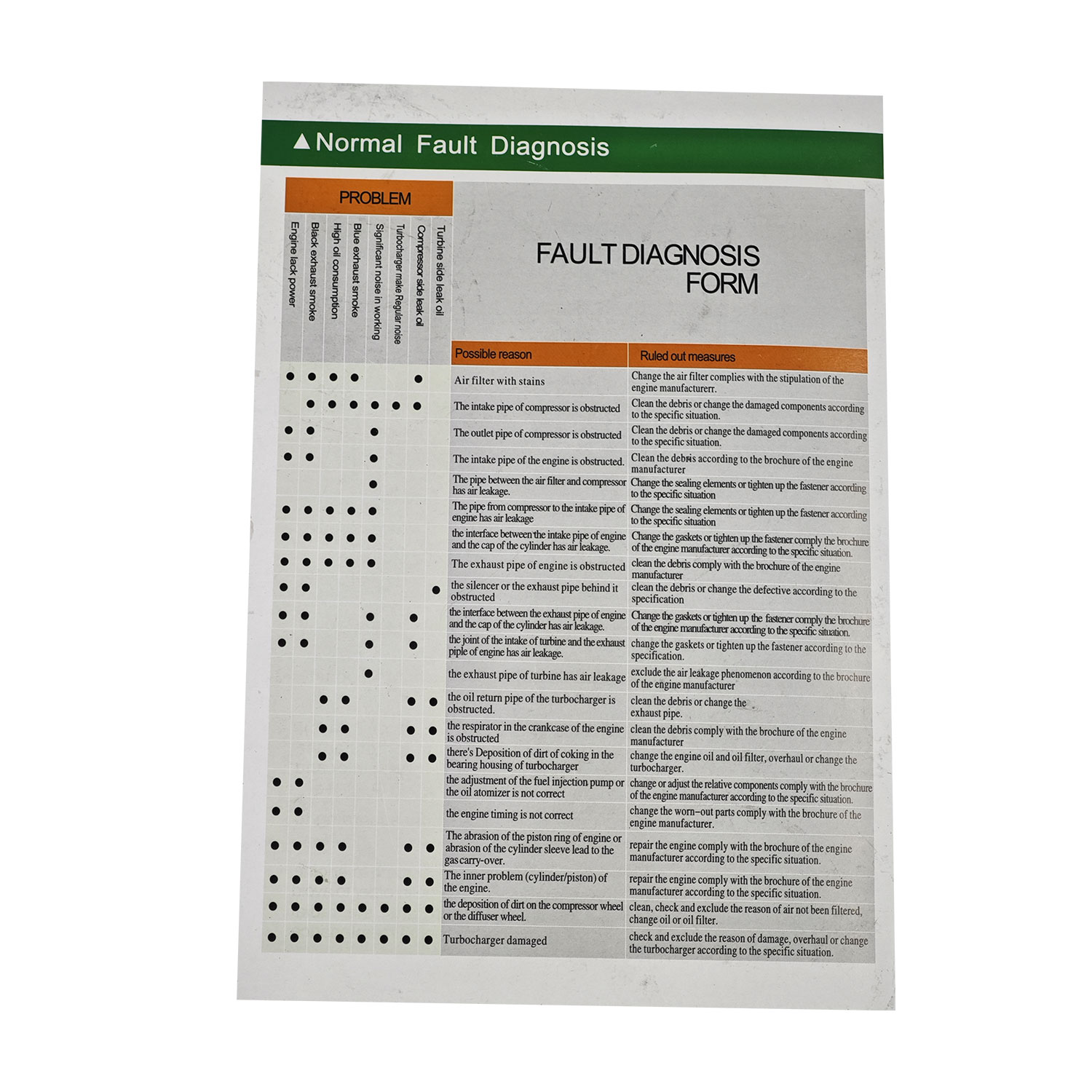 K03 Right Complete Turbocharger Turbo Kit with Gasket & Wastegate Actuator for Ford F150 2018-2020, Expedition 2018-2021