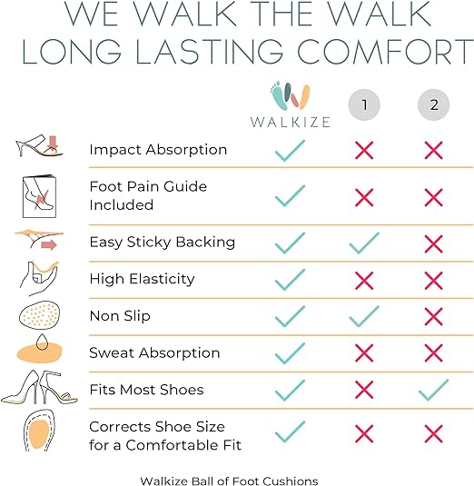 HoneyComb Comfort Forefoot Pads