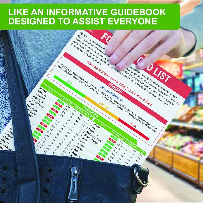 🥗Set of 2 Fodmap Chart📘IBS Symptom Relief Food List