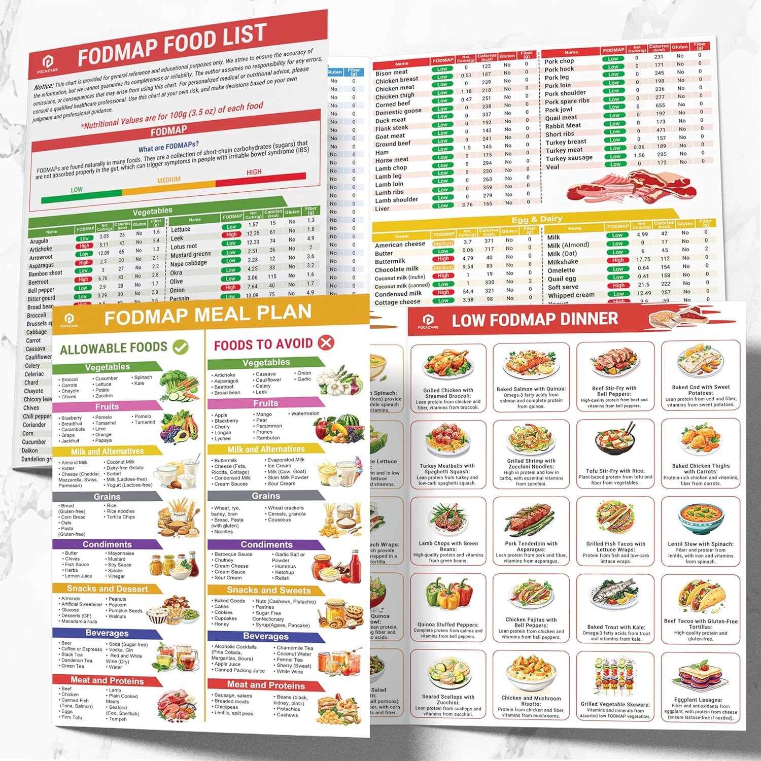 🥗Set of 2 Fodmap Chart📘IBS Symptom Relief Food List