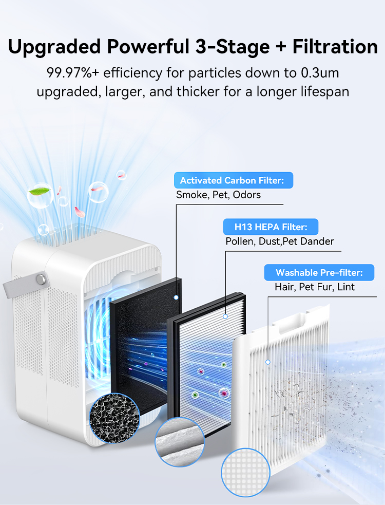 Air Purifier A02