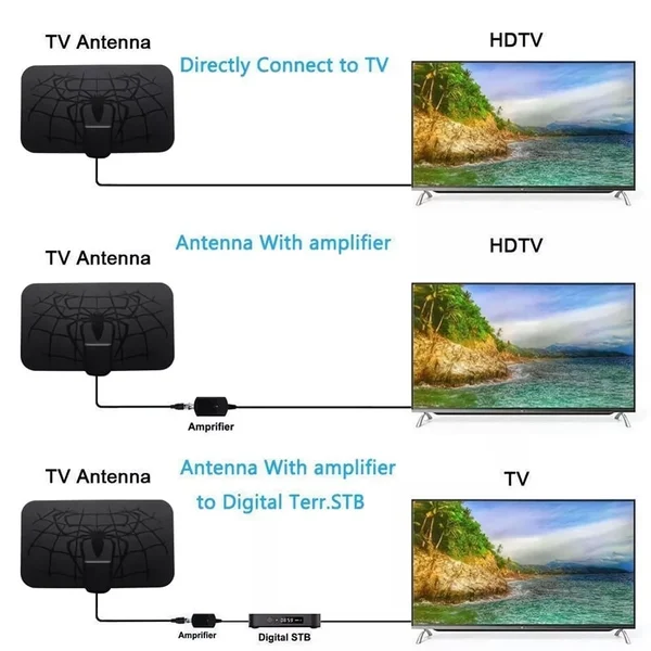 🔥Spider Model Noua antenă HDTV cu fir 4K (cip 5G, 🌎 disponibil pentru utilizare globală)