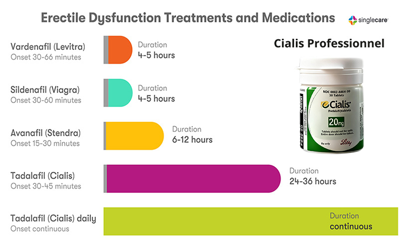 Изграждане на уебсайт с една страница COD, Контакти QQ: 494906791 / WeChat: Cod_web