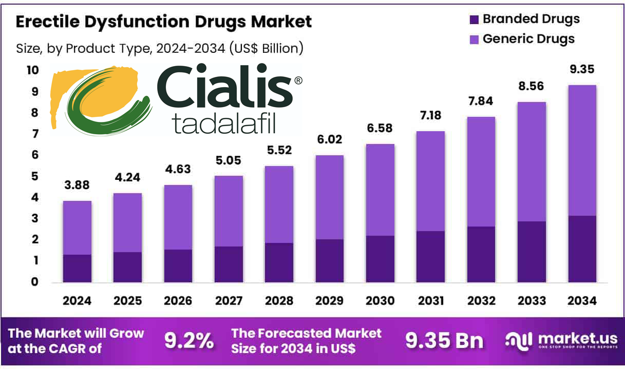 Изграждане на уебсайт с една страница COD, Контакти QQ: 494906791 / WeChat: Cod_web