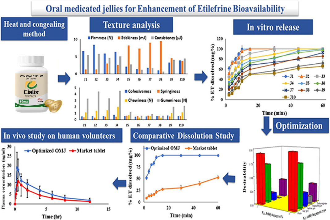Изграждане на уебсайт с една страница COD, Контакти QQ: 494906791 / WeChat: Cod_web