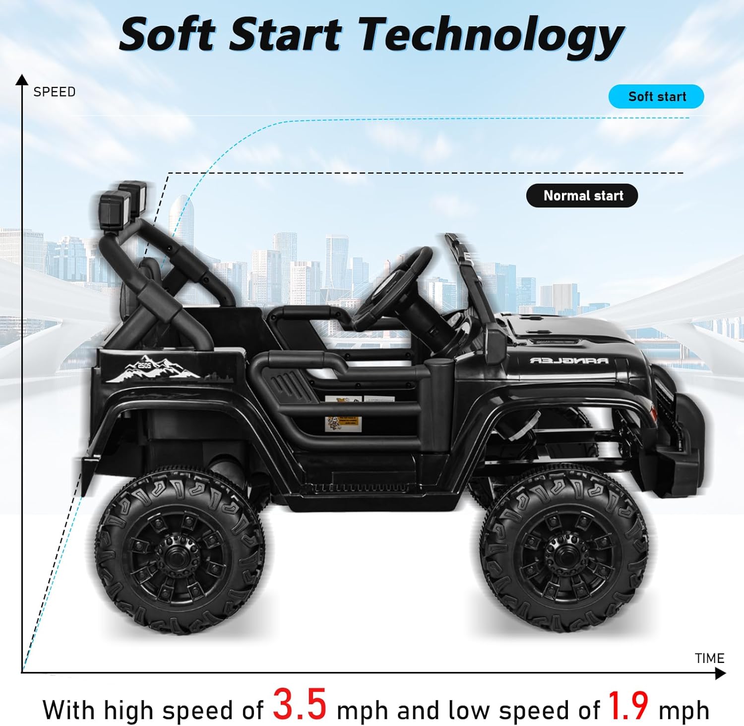 ChVans 12V Kids Electric Ride on Car, Kid Car with Parents Remote Control, Kids' Electric Vehicle, Battery Powered Wheels Truck with USB Ports, MP3 Player, for Boys, Girls