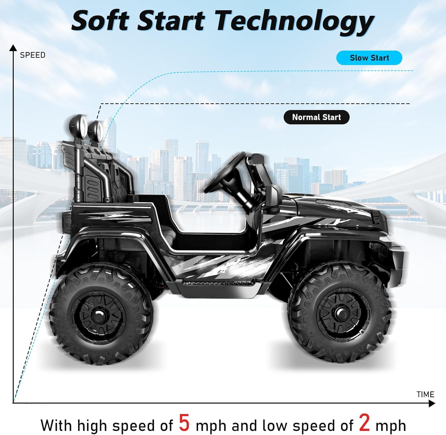 24V Kids Electric Ride on Car, 2-Seat Battery Powered Toy with LED Lights and Remote Control, Battery Powered Wheels Truck with USB Ports, MP3 Player, for Boys, Girls