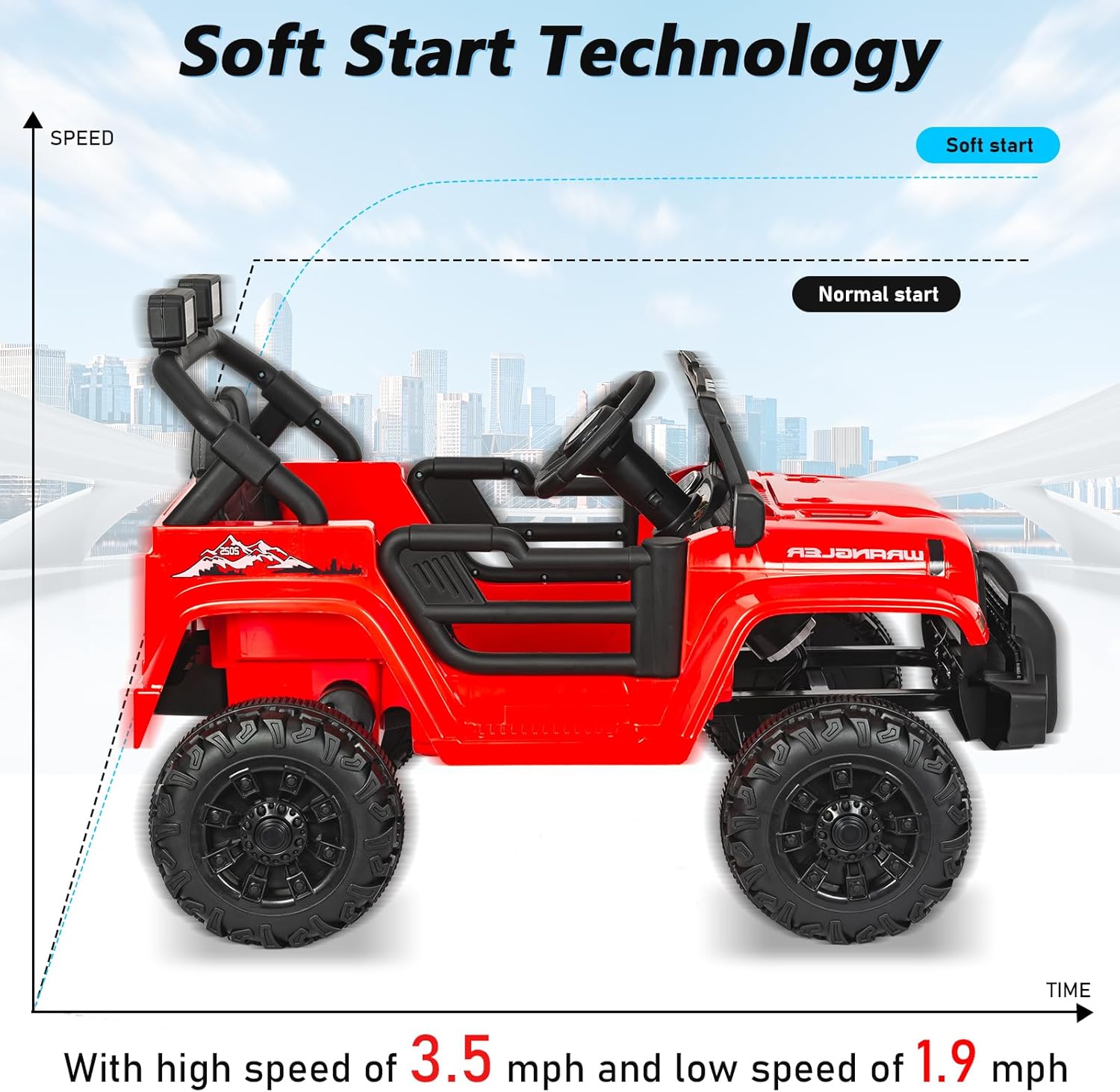 ChVans 12V Kids Electric Ride on Car, Kid Car with Parents Remote Control, Kids' Electric Vehicle, Battery Powered Wheels Truck with USB Ports, MP3 Player, for Boys, Girls