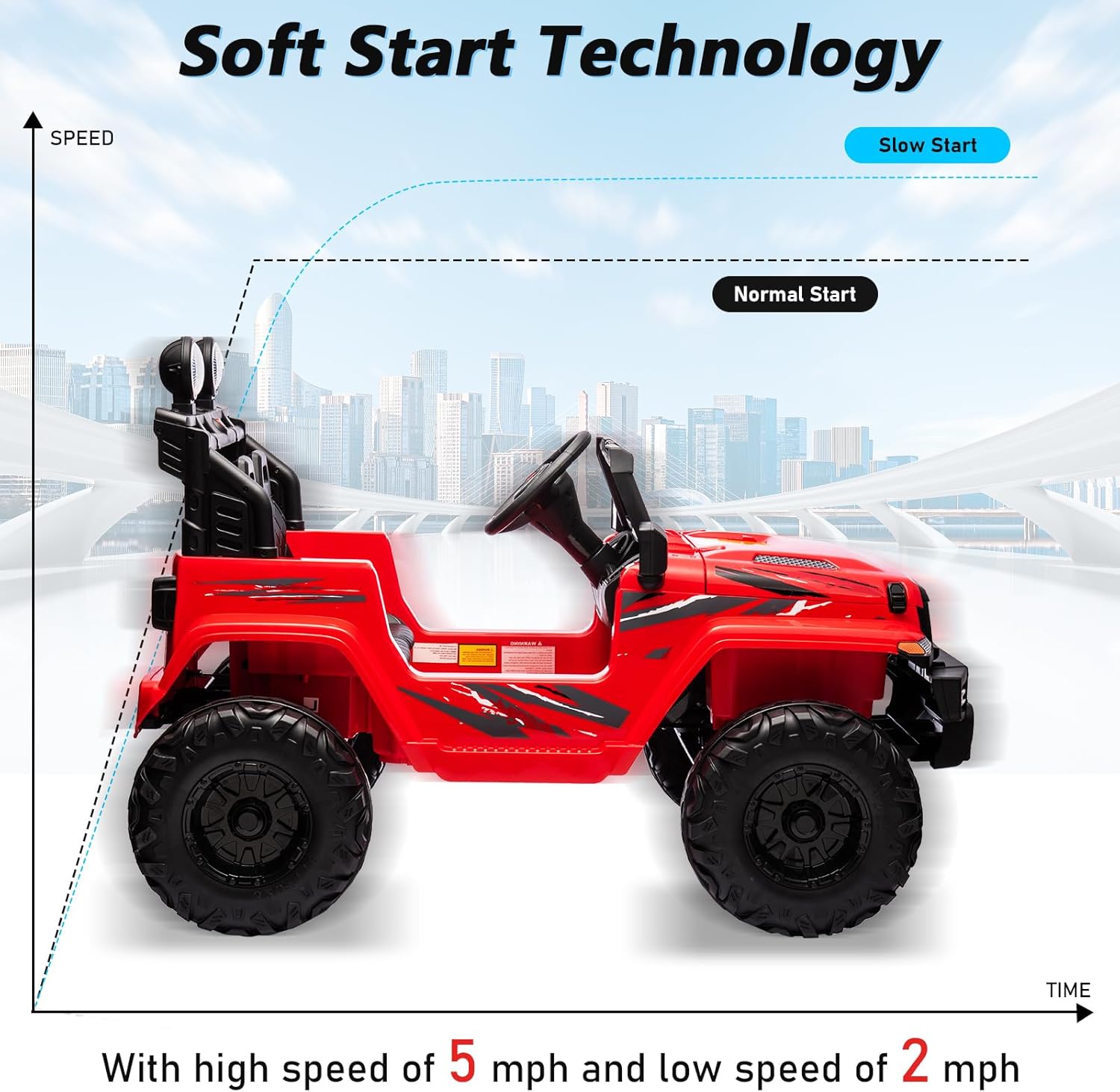 24V Kids Electric Ride on Car, 2-Seat Battery Powered Toy with LED Lights and Remote Control, Battery Powered Wheels Truck with USB Ports, MP3 Player, for Boys, Girls