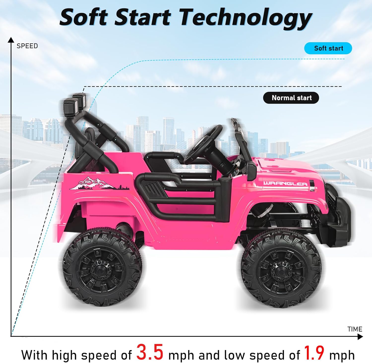 ChVans 12V Kids Electric Ride on Car, Kid Car with Parents Remote Control, Kids' Electric Vehicle, Battery Powered Wheels Truck with USB Ports, MP3 Player, for Boys, Girls