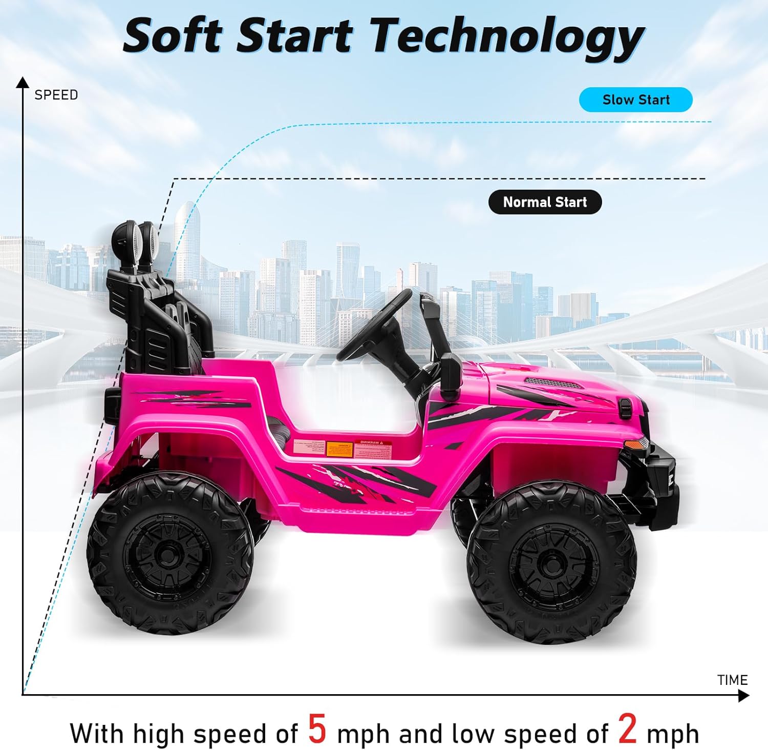 24V Kids Electric Ride on Car, 2-Seat Battery Powered Toy with LED Lights and Remote Control, Battery Powered Wheels Truck with USB Ports, MP3 Player, for Boys, Girls