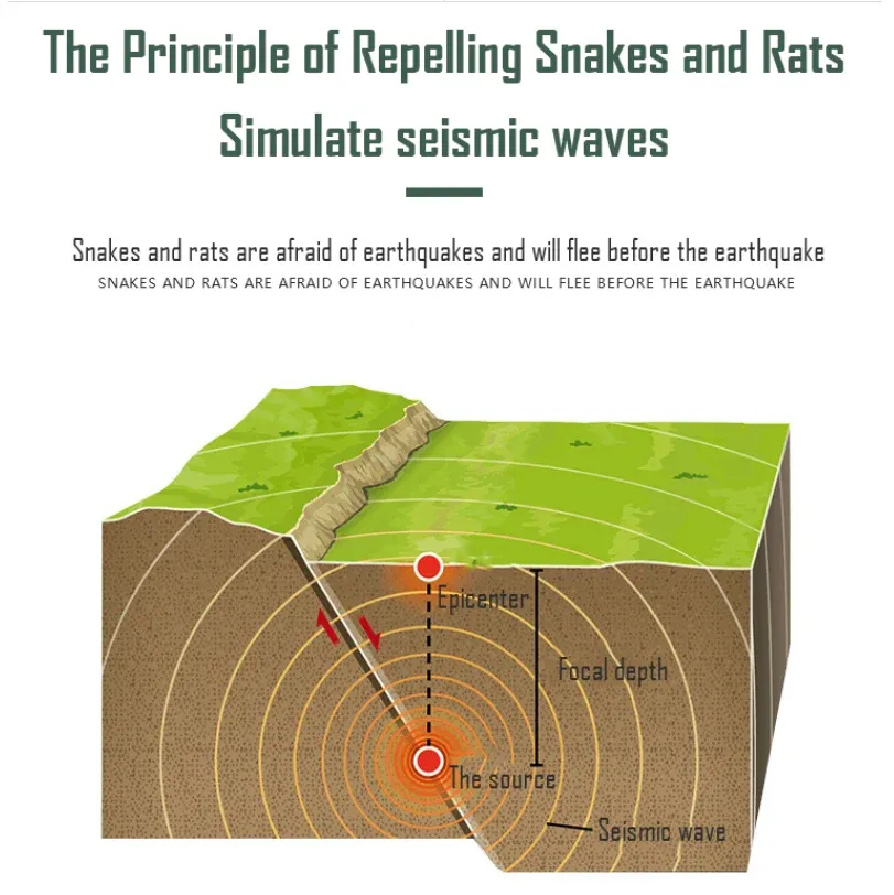 🔥49% OFF🔥Solar Powered Mole Repellent (Same For Snakes/Pests/Rodents)