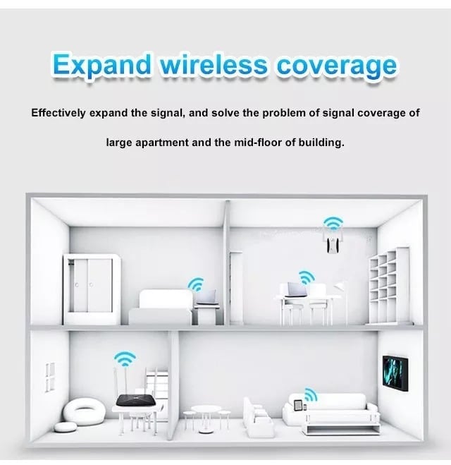 WIFI SIGNAL BOOSTER (Wide-coverage, through-wall)