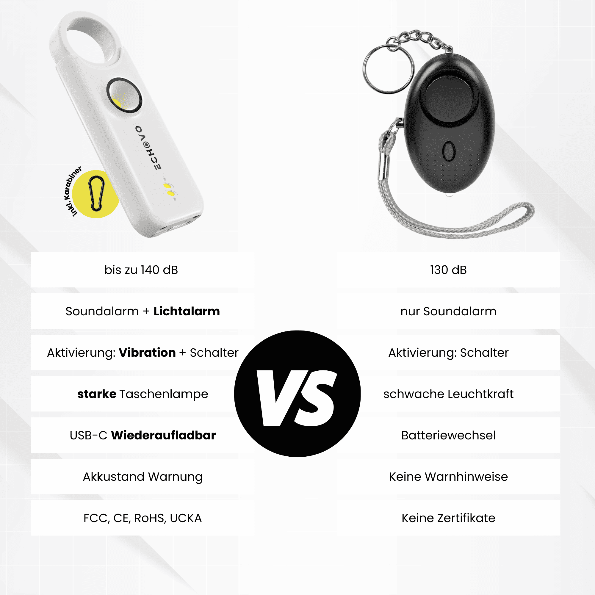 Extrem lauter 140 dB Taschenalarm mit Vibrationssensor, LED-Licht & USB-C-Aufladung