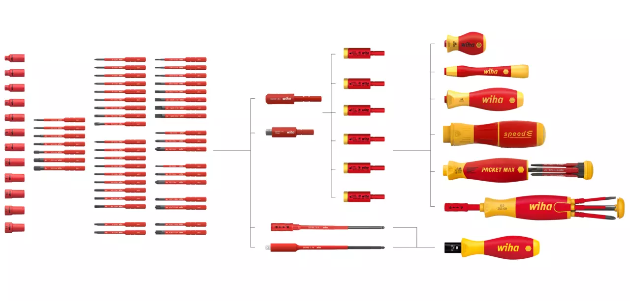 Various red and yellow handled tools and bits arranged on a white background.
