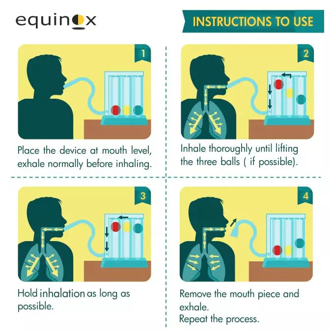 3-CHAMBER INCENTIVE STYLE SPIROMETER