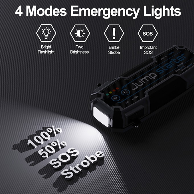 Upgraded：4000A SuperSafe Car Battery Jump Starter