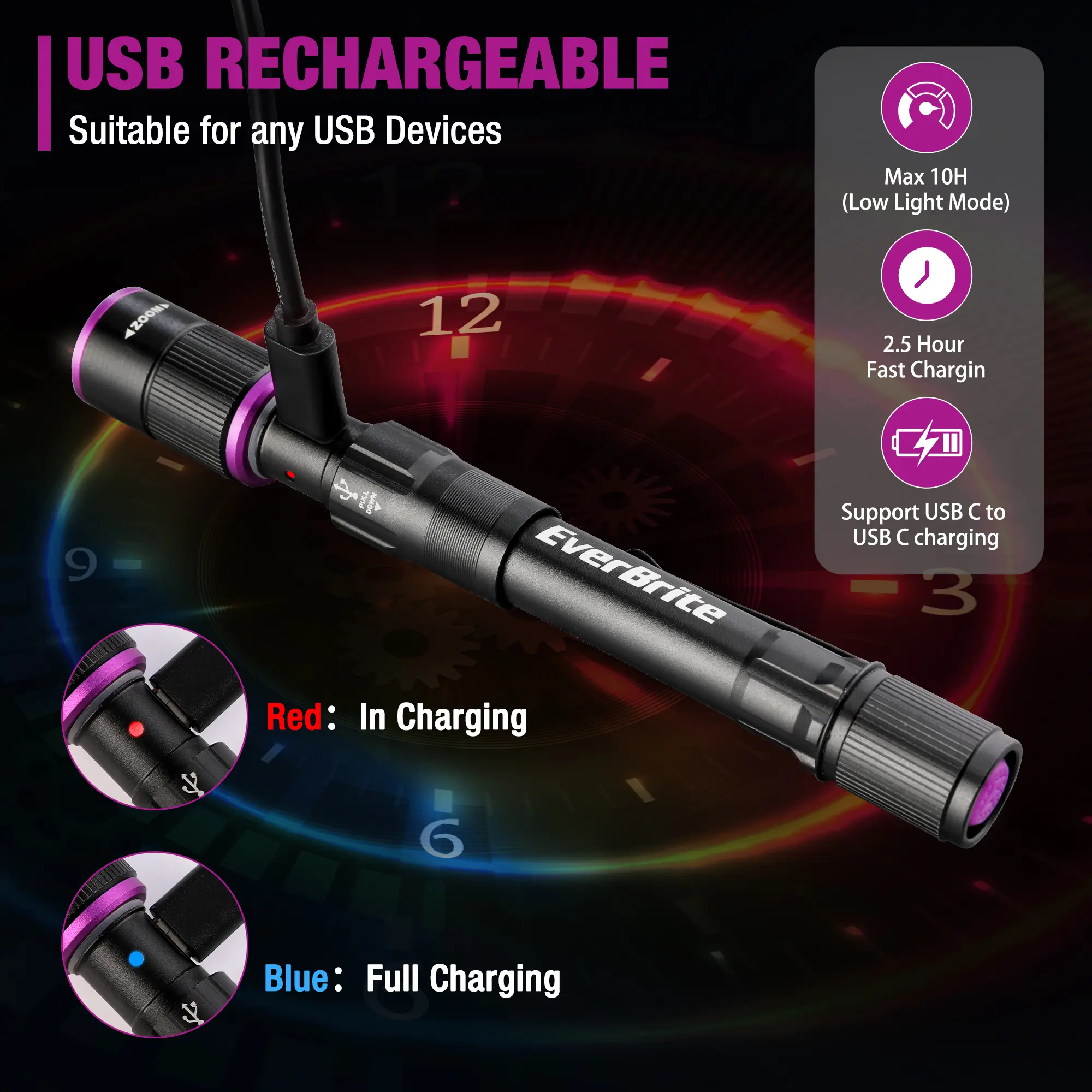 Rechargeable Pen Flashlight with UV Light and White Light, 395nm Black Flashlight with Clip, Zoomable 4 Modes with Memory Function, USB C Cable, for Camping, Emergency, Pet Urine Detection