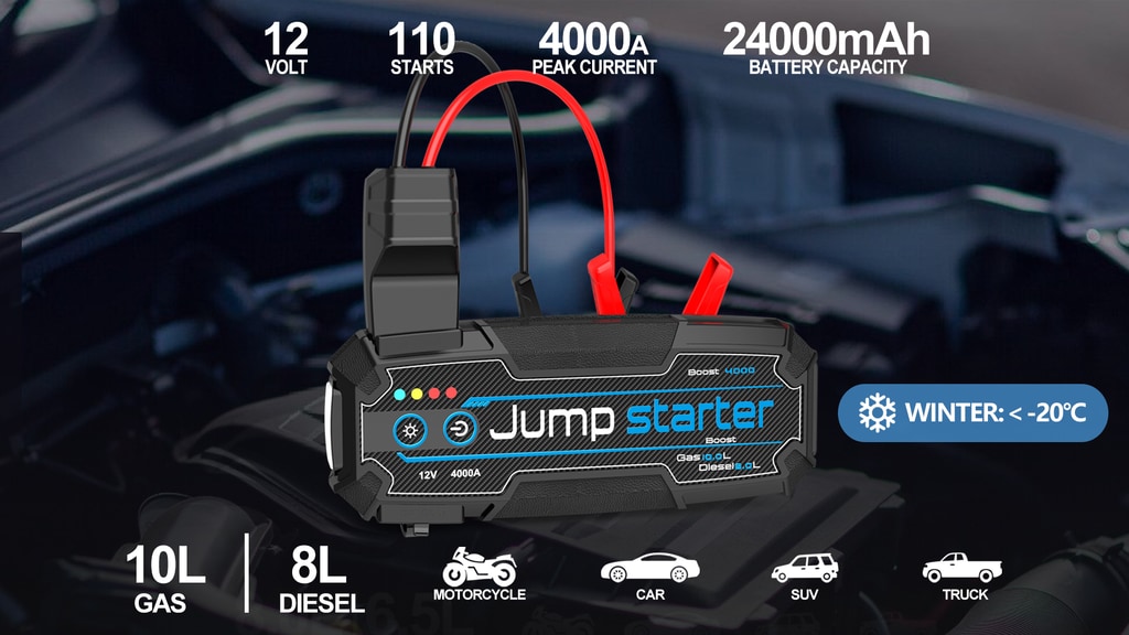 Upgraded：4000A SuperSafe Car Battery Jump Starter