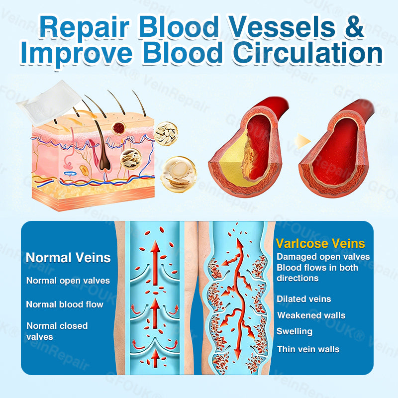 VeinRepair Microneedle Patch Roll⚡Instant Relief, Long-Term Results