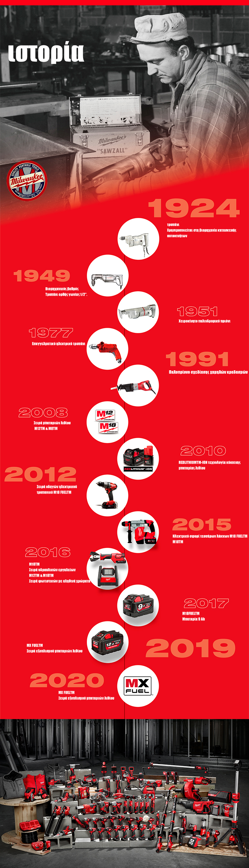 COD 单页电视建站,联糕QQ：494906791/微信：Cod_web