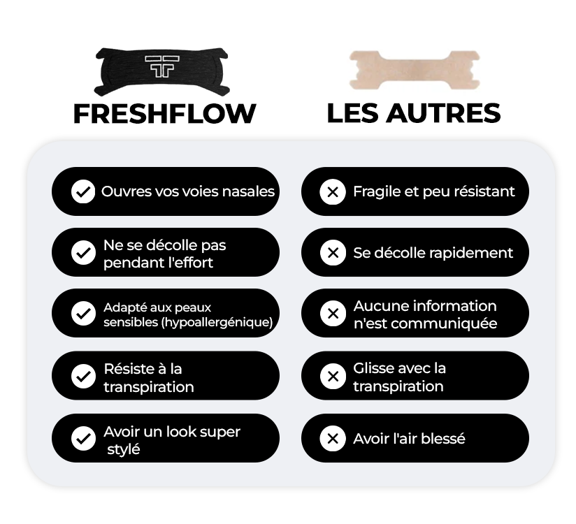 FreshFlow Nasal Strips