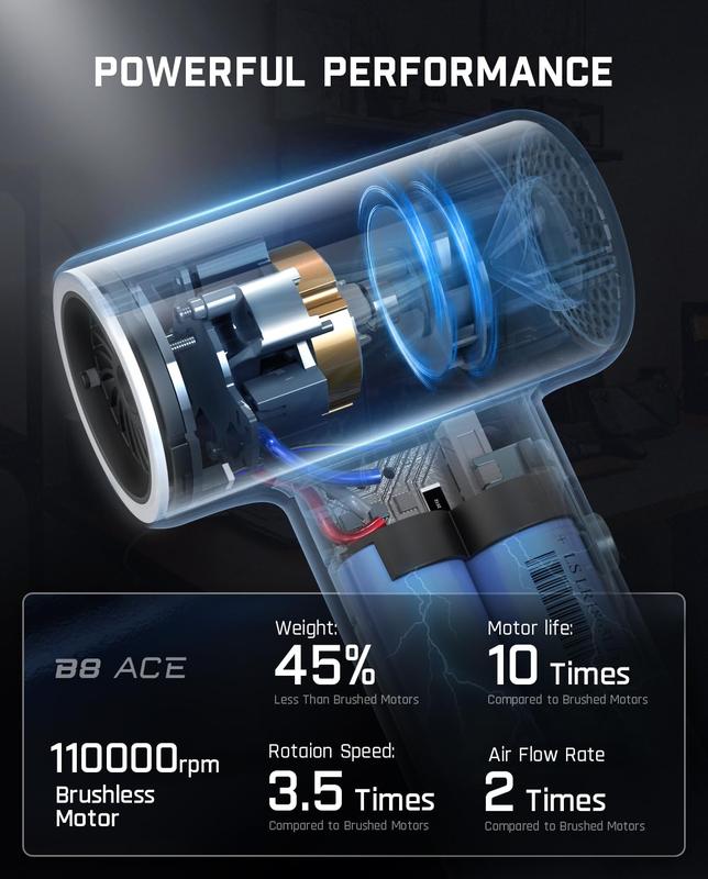 Fanttik B8 Ace Electric Air Duster with 110,000 RPM Brushless Motor and 100 m/s Max Blowing Speed Portable Blower Springtok