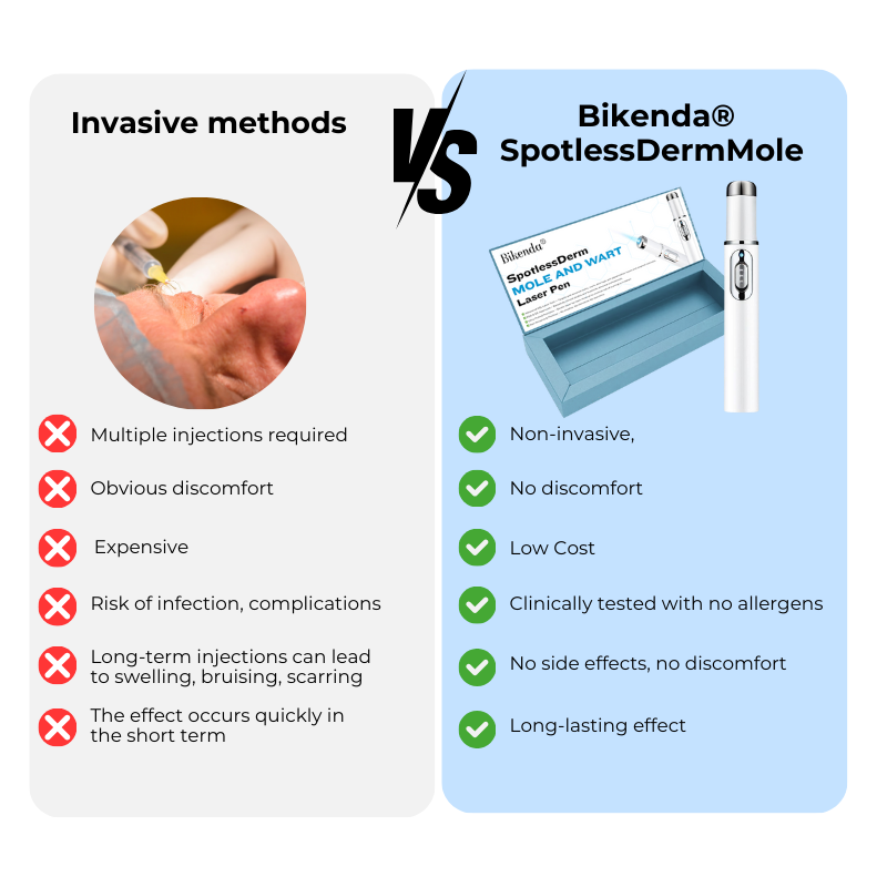 Bikenda SpotlessDerm Mole and Wart Laser Pen