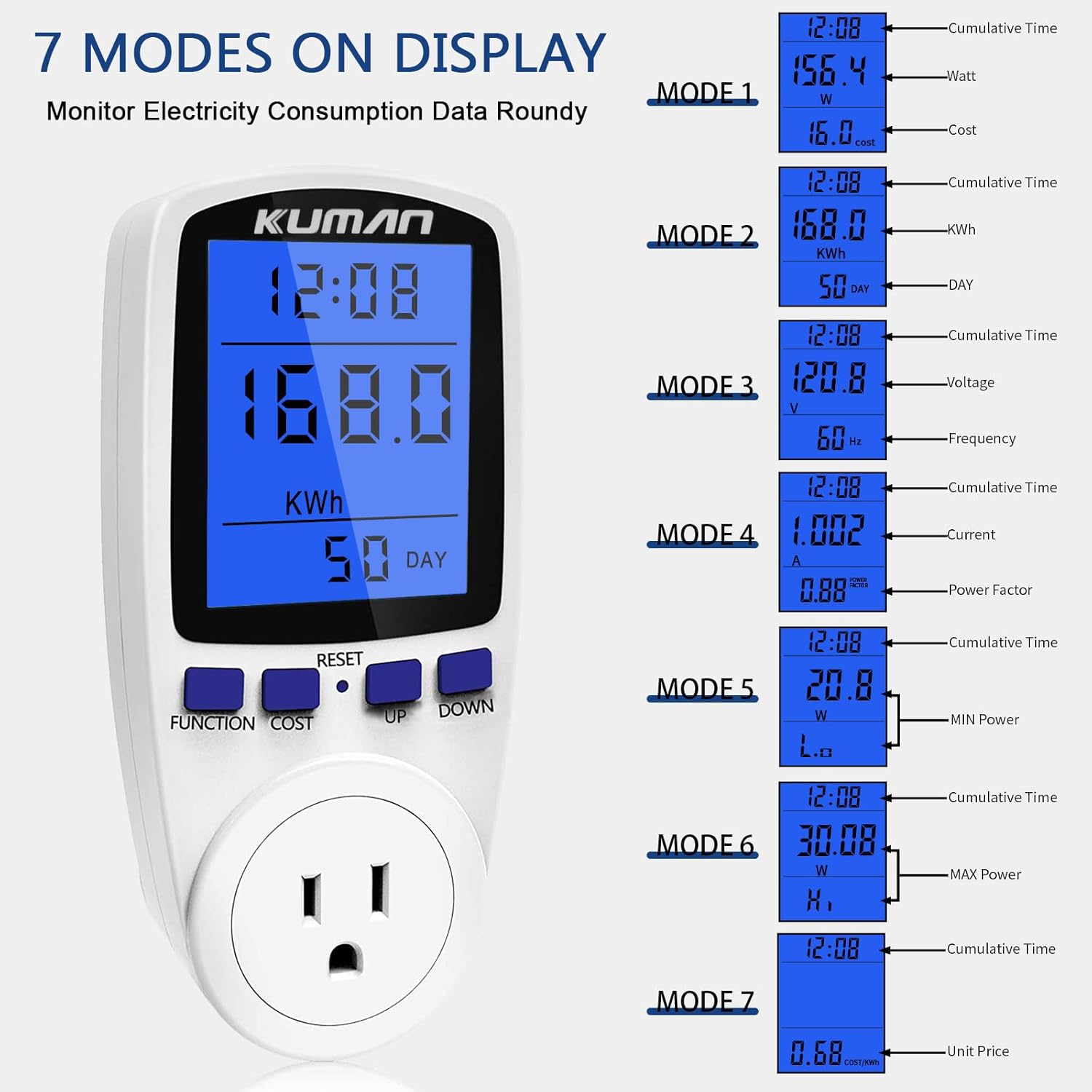 Advanced LCD Display Night Vision, Equipped with Power Consumption Monitor Energy Voltage Amps Electricity Usage Monitor, Overload Protection, 7 Display Modes for Energy Saving, Watt Meter