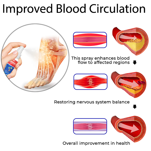 NumbFix sprej na ruce a nohy