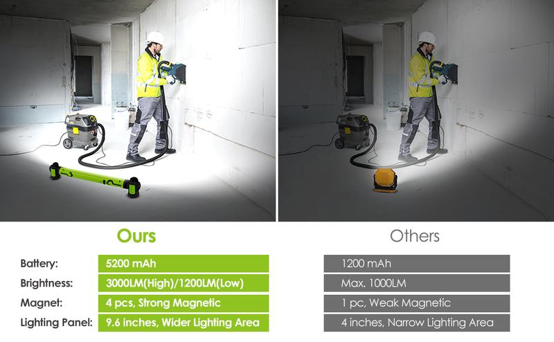 3000LM Work Light Flashlight, 5200mAh Rechargeable Underhood Lighting with Magnetic Base & Hanging Hooks, Handy Light for Car Repair/Garage/Job site/Power Outage/Emergency, Waterproof Durable Ledlight, Boyfriend Husband Father's Gift