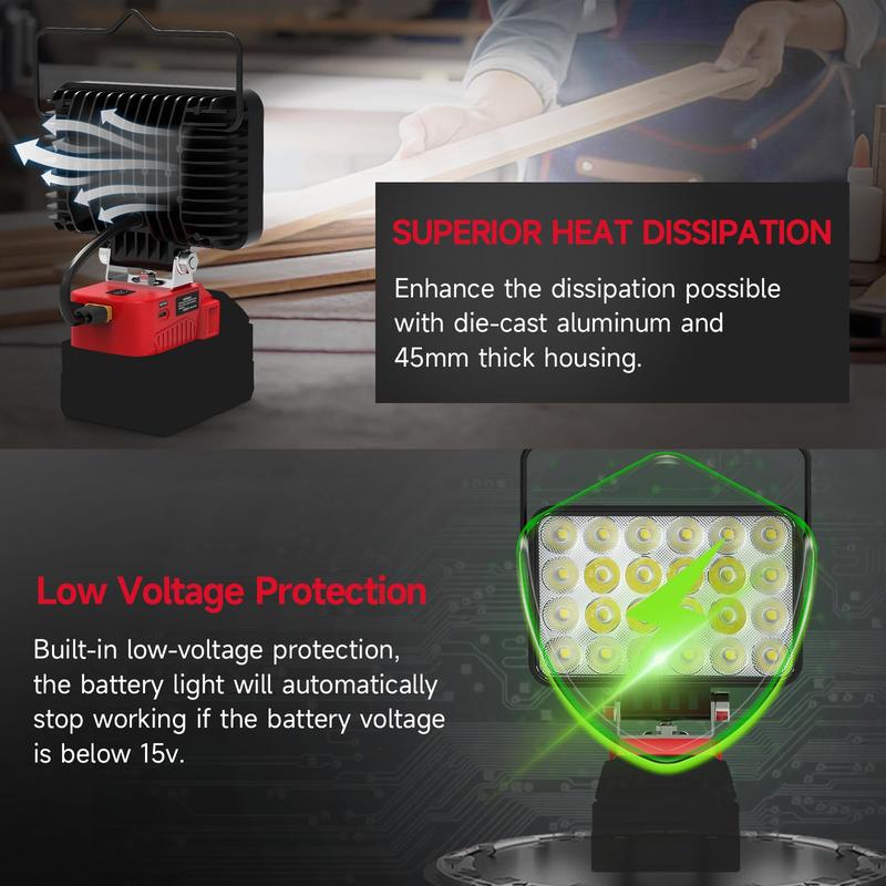 Upgraded wireless LED work light, compatible with various batteries, 7200 lumens, dual USB and Type-C fast charging, essential for camping, emergency repairs and construction site lighting [batteries not included].