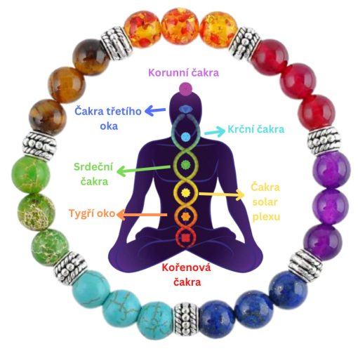  Chakra bracelet