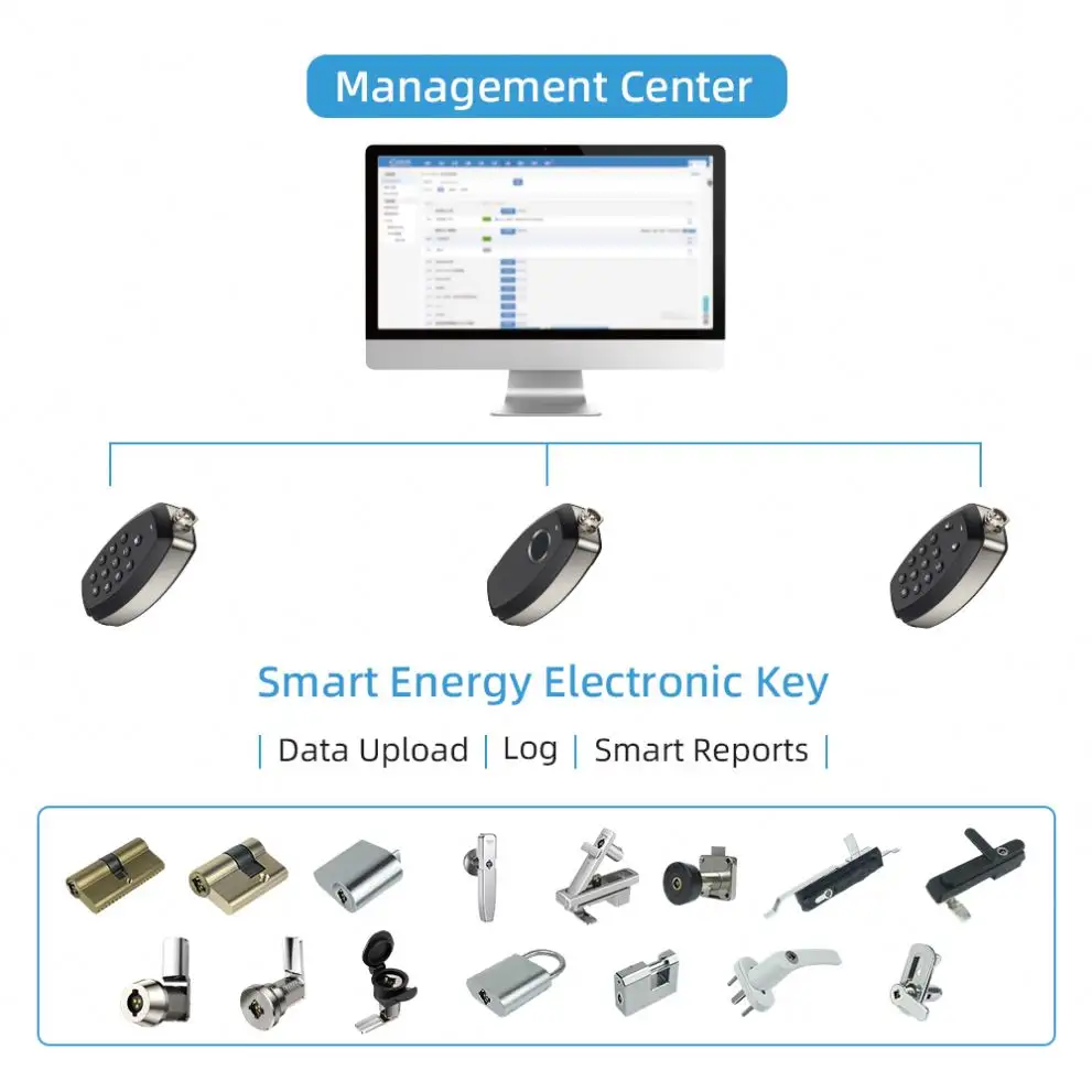 Electronic Smart Key, Portable Key, Practical Smart Key useful for 