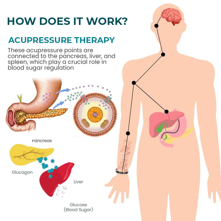 Oveallgo™ SugarSteady Lymphvity Magnesium Bracelet