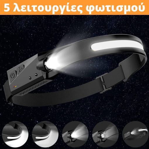  Ο απόλυτος προβολέας κεφαλής